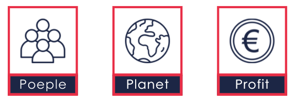 Tripple Bottom Line