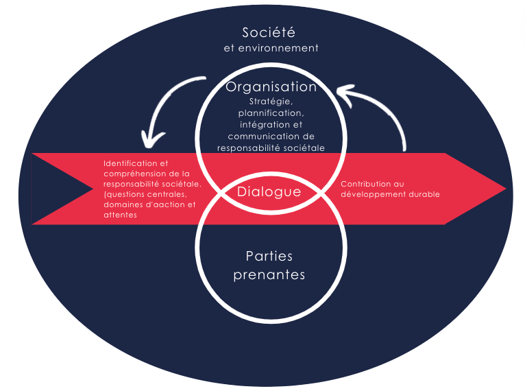 L'engagement des entreprises